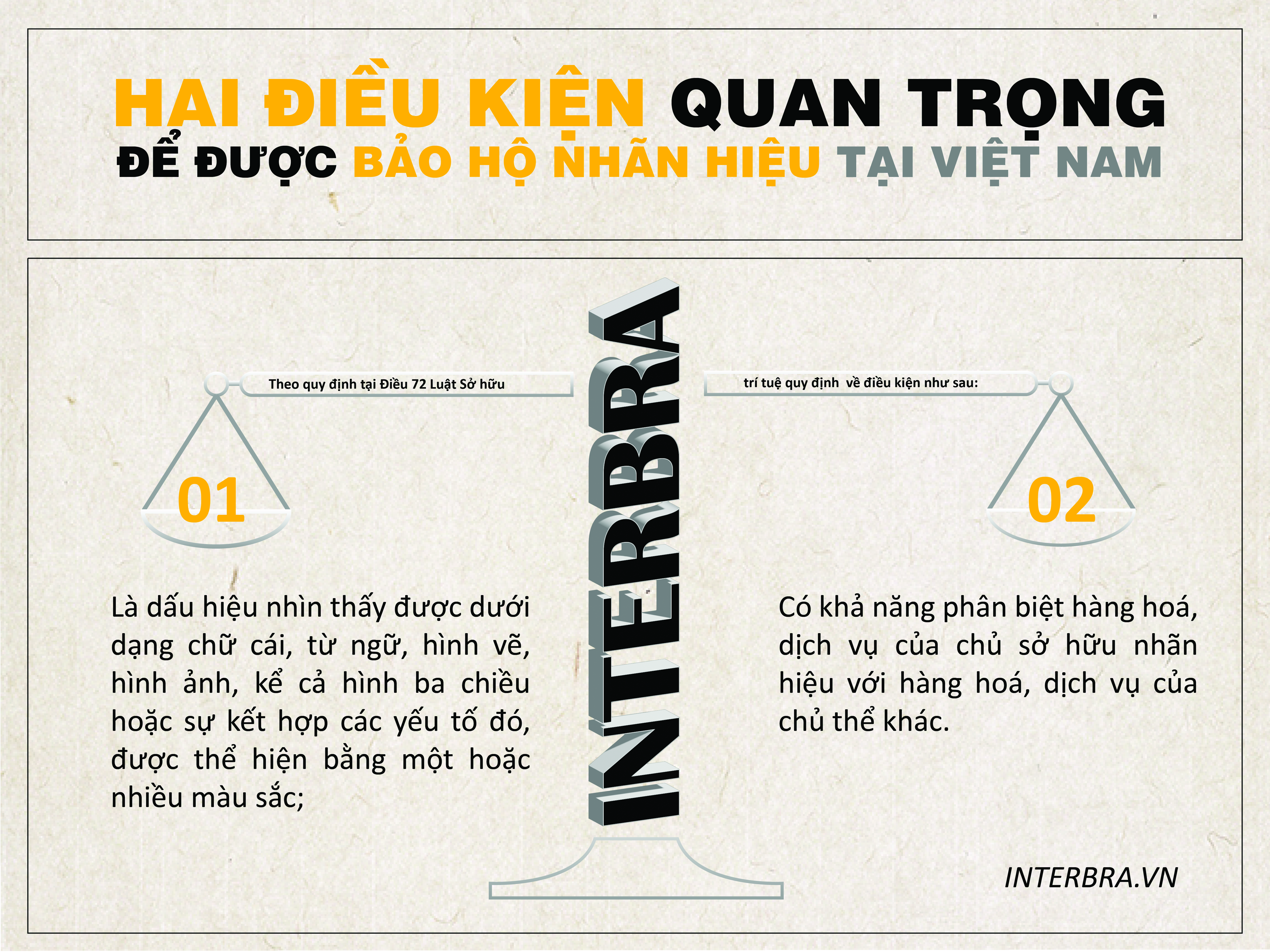 Hai điều kiện quan trọng để nhãn hiệu được bảo hộ là gì?