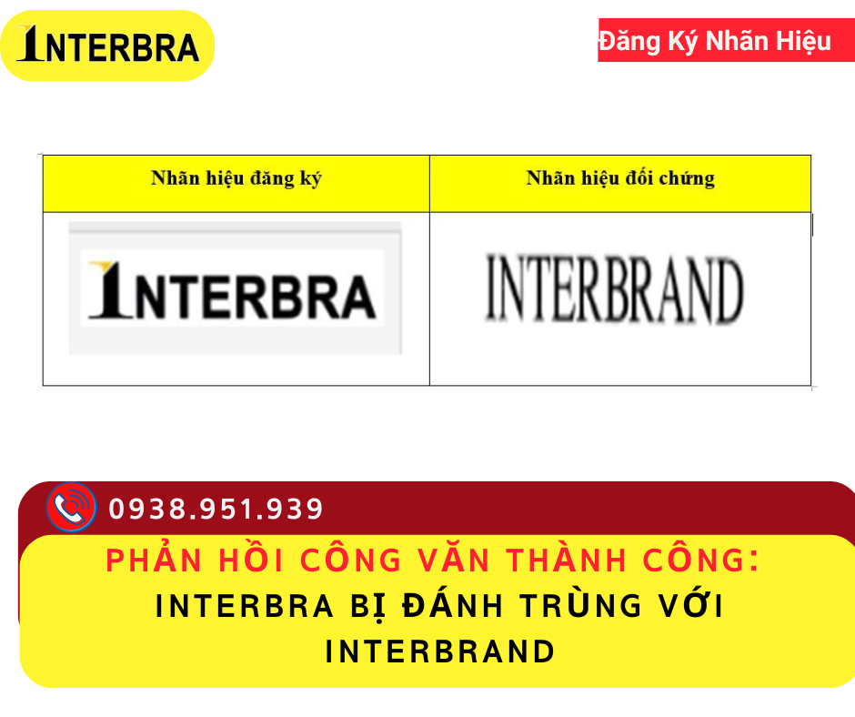 Phản Hồi Công Văn Thành Công: Interbra bị đánh trùng với Interbrand